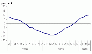 house price graph